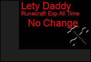 Total Graph of Lety Daddy