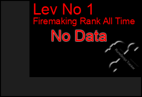 Total Graph of Lev No 1
