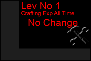 Total Graph of Lev No 1
