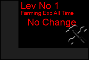 Total Graph of Lev No 1