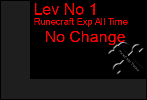 Total Graph of Lev No 1
