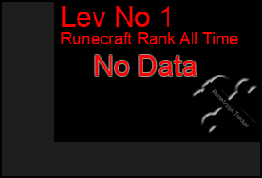 Total Graph of Lev No 1