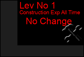 Total Graph of Lev No 1