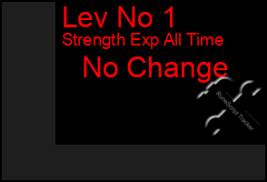 Total Graph of Lev No 1