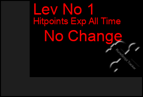 Total Graph of Lev No 1