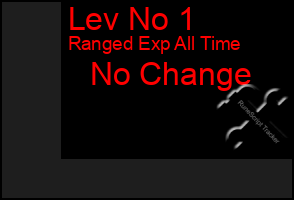 Total Graph of Lev No 1