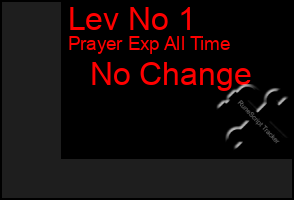 Total Graph of Lev No 1
