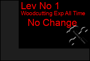 Total Graph of Lev No 1
