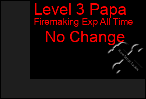 Total Graph of Level 3 Papa