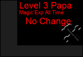 Total Graph of Level 3 Papa