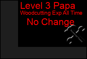 Total Graph of Level 3 Papa