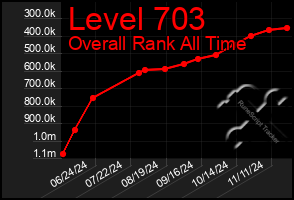 Total Graph of Level 703