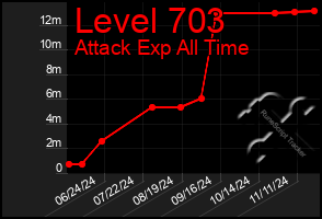 Total Graph of Level 703