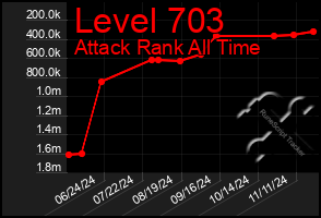 Total Graph of Level 703