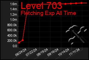 Total Graph of Level 703