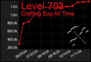 Total Graph of Level 703