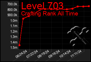 Total Graph of Level 703