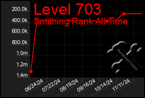 Total Graph of Level 703