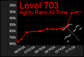 Total Graph of Level 703