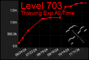 Total Graph of Level 703