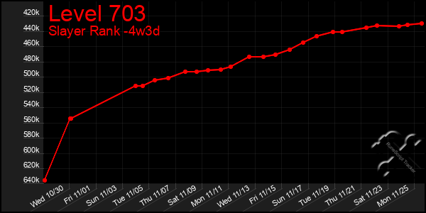 Last 31 Days Graph of Level 703