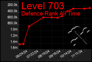 Total Graph of Level 703