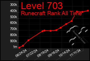 Total Graph of Level 703