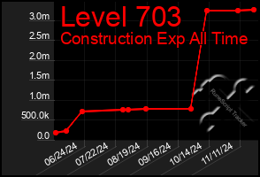 Total Graph of Level 703