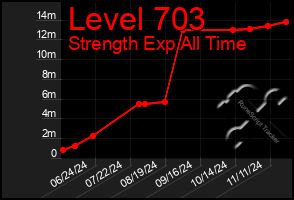 Total Graph of Level 703