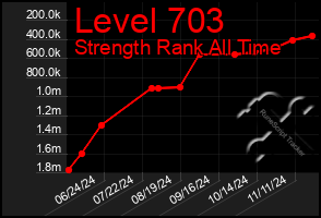 Total Graph of Level 703