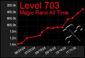 Total Graph of Level 703