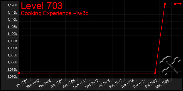 Last 31 Days Graph of Level 703