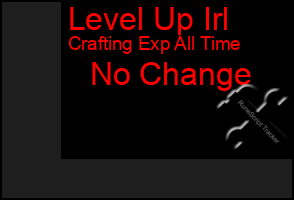 Total Graph of Level Up Irl