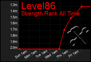 Total Graph of Level86