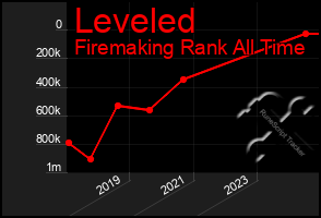 Total Graph of Leveled