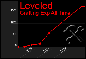 Total Graph of Leveled