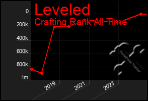 Total Graph of Leveled