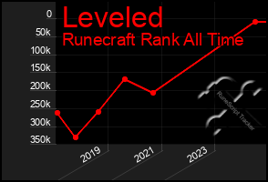 Total Graph of Leveled