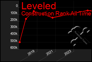 Total Graph of Leveled