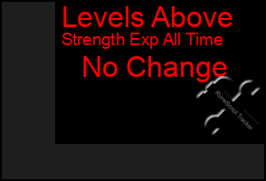 Total Graph of Levels Above