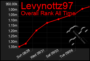 Total Graph of Levynottz97