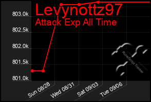 Total Graph of Levynottz97