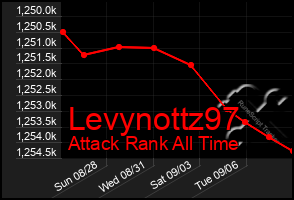 Total Graph of Levynottz97