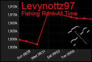 Total Graph of Levynottz97