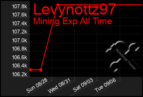 Total Graph of Levynottz97