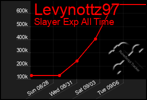 Total Graph of Levynottz97