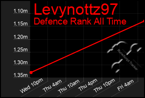 Total Graph of Levynottz97