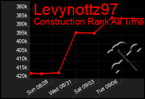 Total Graph of Levynottz97