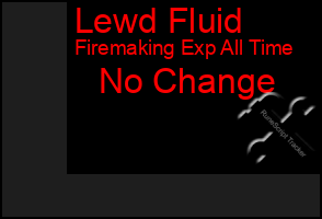 Total Graph of Lewd Fluid