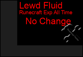 Total Graph of Lewd Fluid